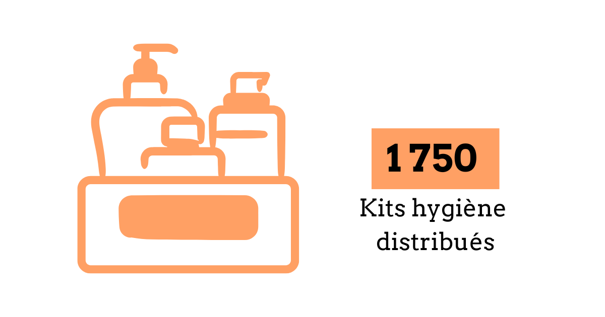 1 750 kits d’hygiène distribués / an