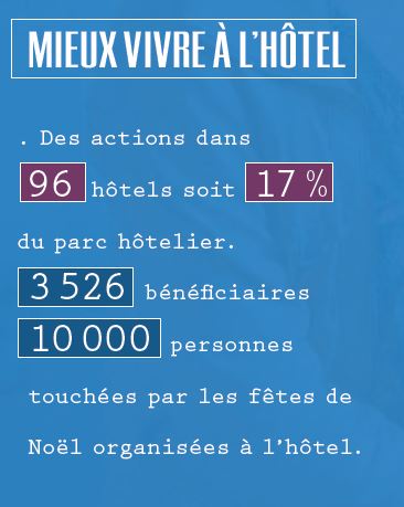 mieux vivre à l'hôtel programme