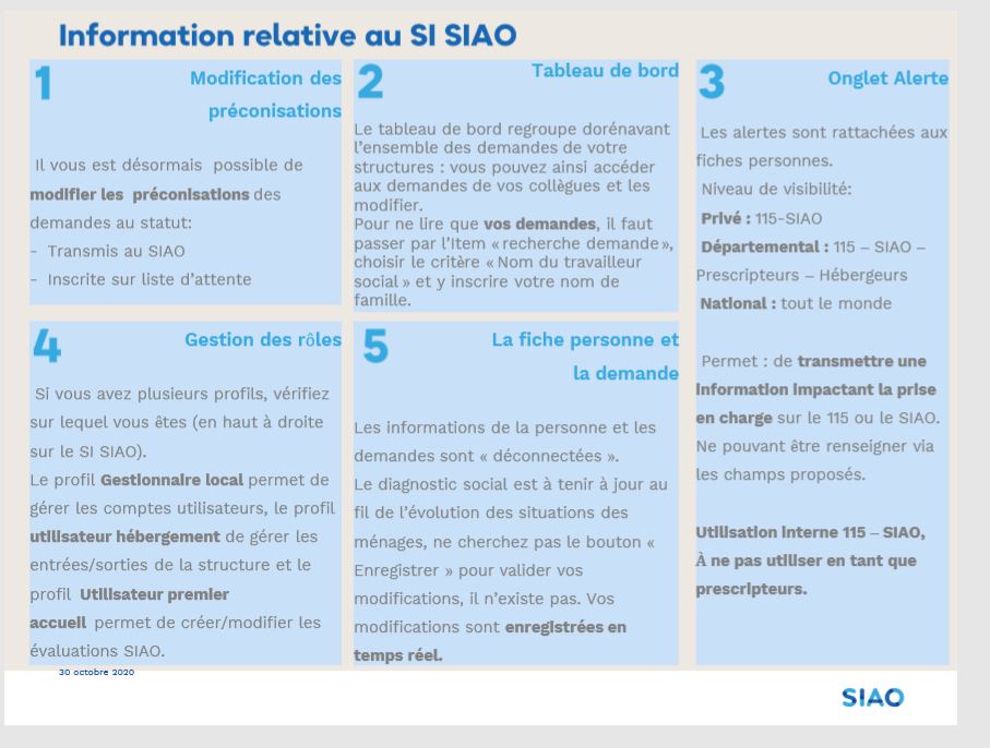 information relative au SI SIAO