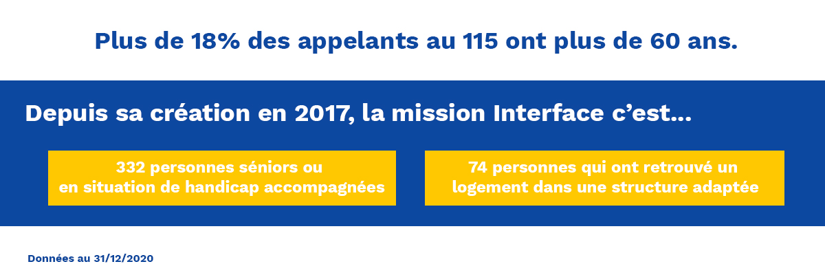 mission interface en chiffres