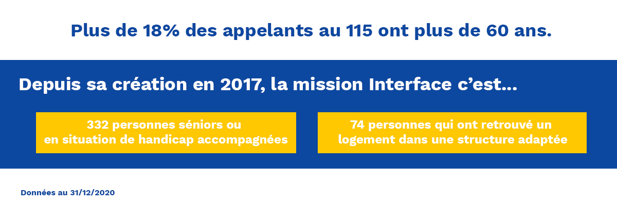 la mission interface en chiffres