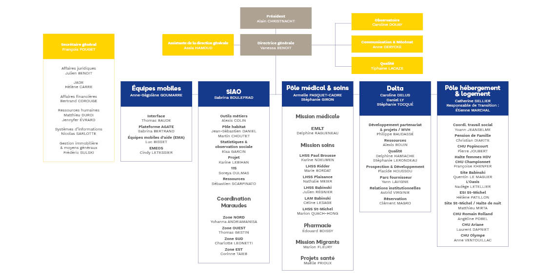 organigramme samusocial de paris