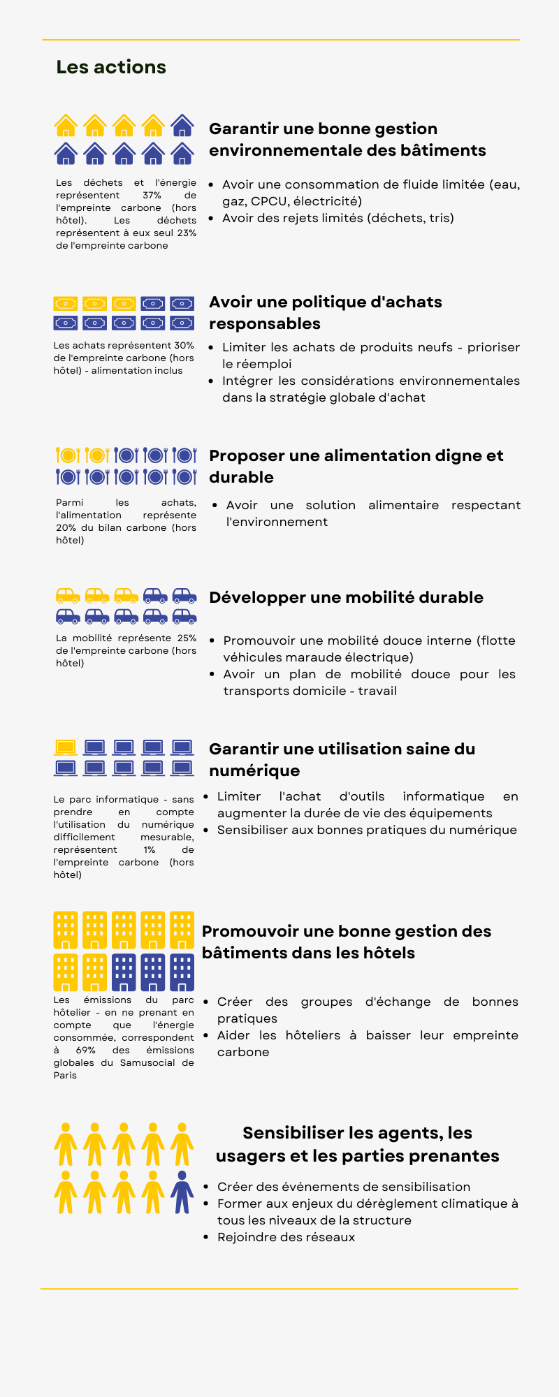 Stratégie environnementale