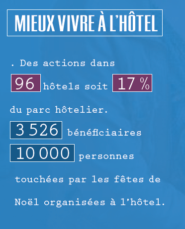 mieux vivre à l'hôtel programme