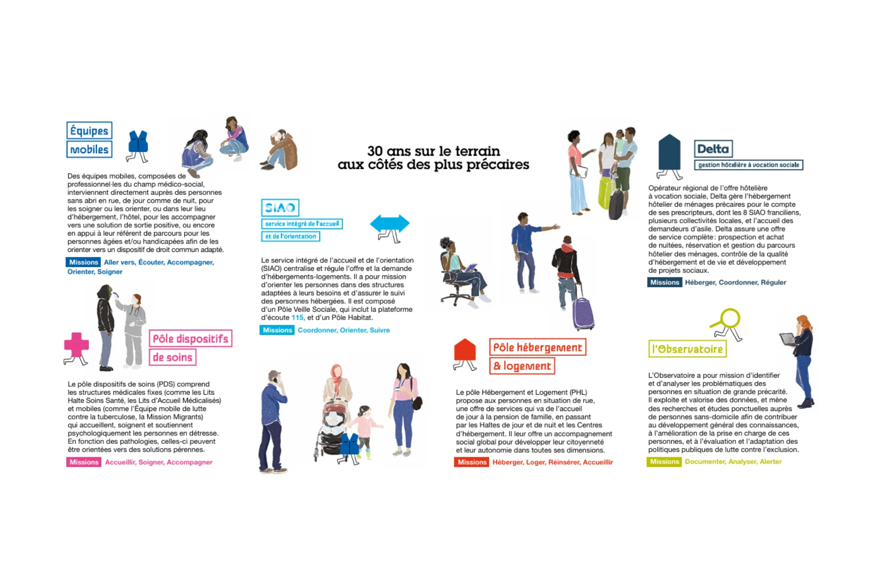 Template site web – Nos publications (10)