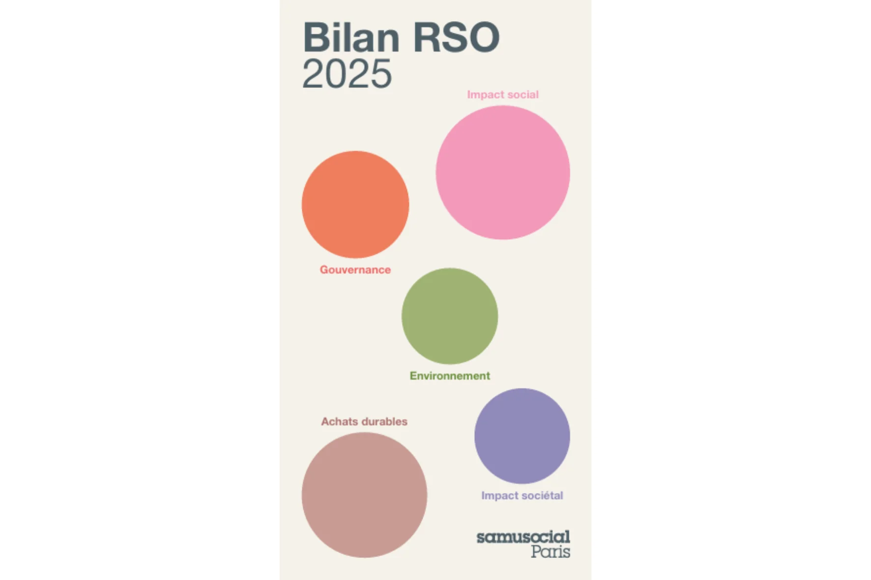 Bilan RSO 2025