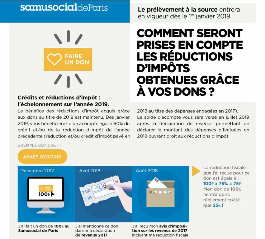 Que devient votre reçu fiscal avec le prélèvement à la source ?  | Samusocial de Paris