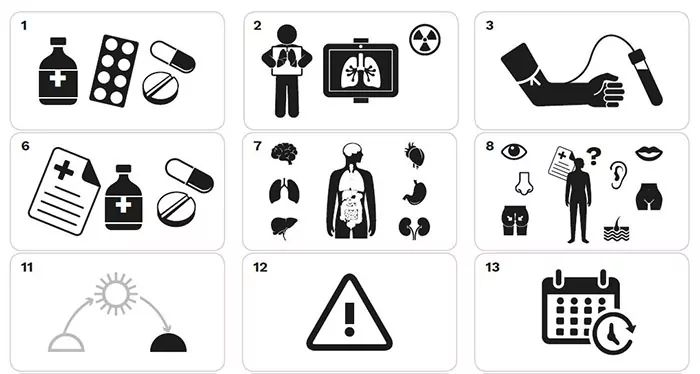 Idéordo : un projet du Samusocial de Paris pour faciliter la lecture et la compréhension des ordonnances médicales. Tout un art ! | Samusocial de Paris